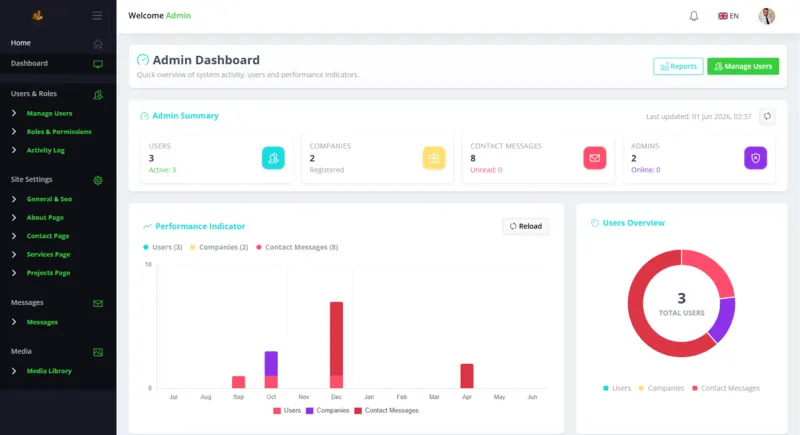 BarboBouw administrative dashboard with website management statistics and operational overview