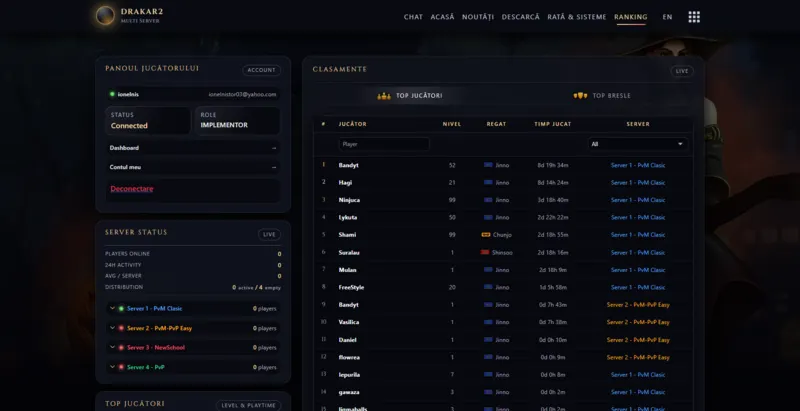 Drakar2 player ranking system displaying character statistics, levels and server rankings.
