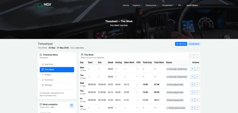 Weekly timesheet table displaying recorded work hours, driving time, breaks and mileage data