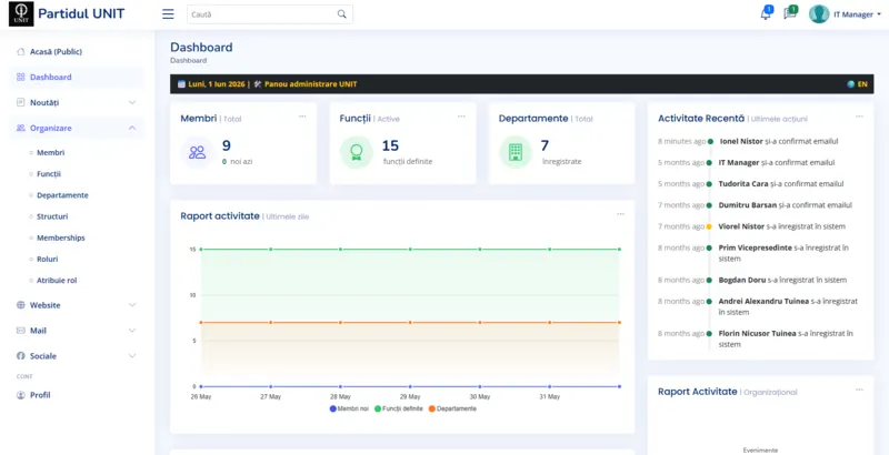 Partidul UNIT admin dashboard for managing members, content, structures and platform settings