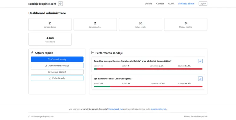 Administrative dashboard showing survey statistics, active polls, messages and participation metrics